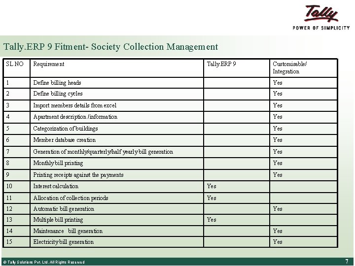 Tally. ERP 9 Fitment- Society Collection Management SL NO Requirement 1 Define billing heads