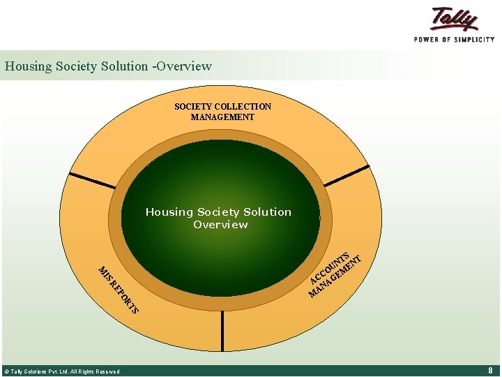Housing Society Solution -Overview SOCIETY COLLECTION MANAGEMENT Housing Society Solution Overview EP R IS