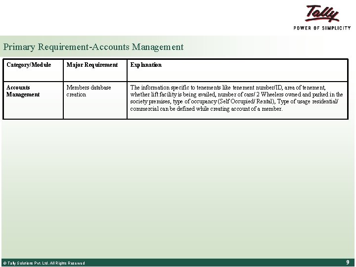 Primary Requirement-Accounts Management Category/Module Major Requirement Explanation Accounts Management Members database creation The information