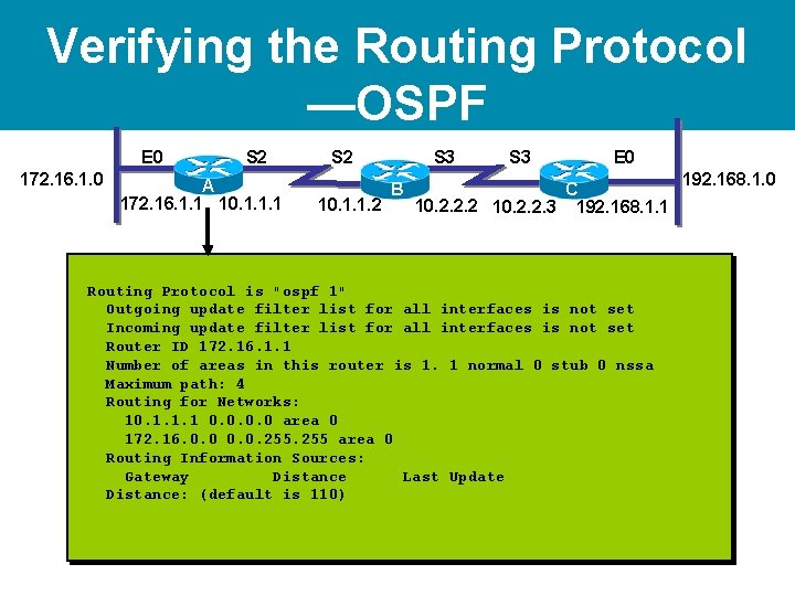 Verifying the Routing Protocol —OSPF E 0 172. 16. 1. 0 S 2 A