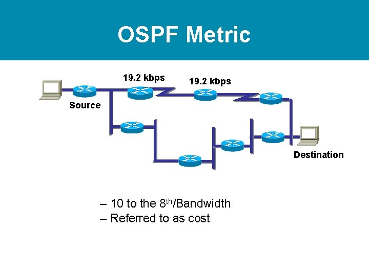 OSPF Metric 19. 2 kbps Source Destination – 10 to the 8 th/Bandwidth –