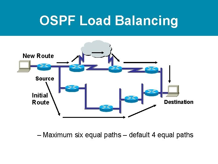 OSPF Load Balancing New Route Source Initial Route Destination – Maximum six equal paths
