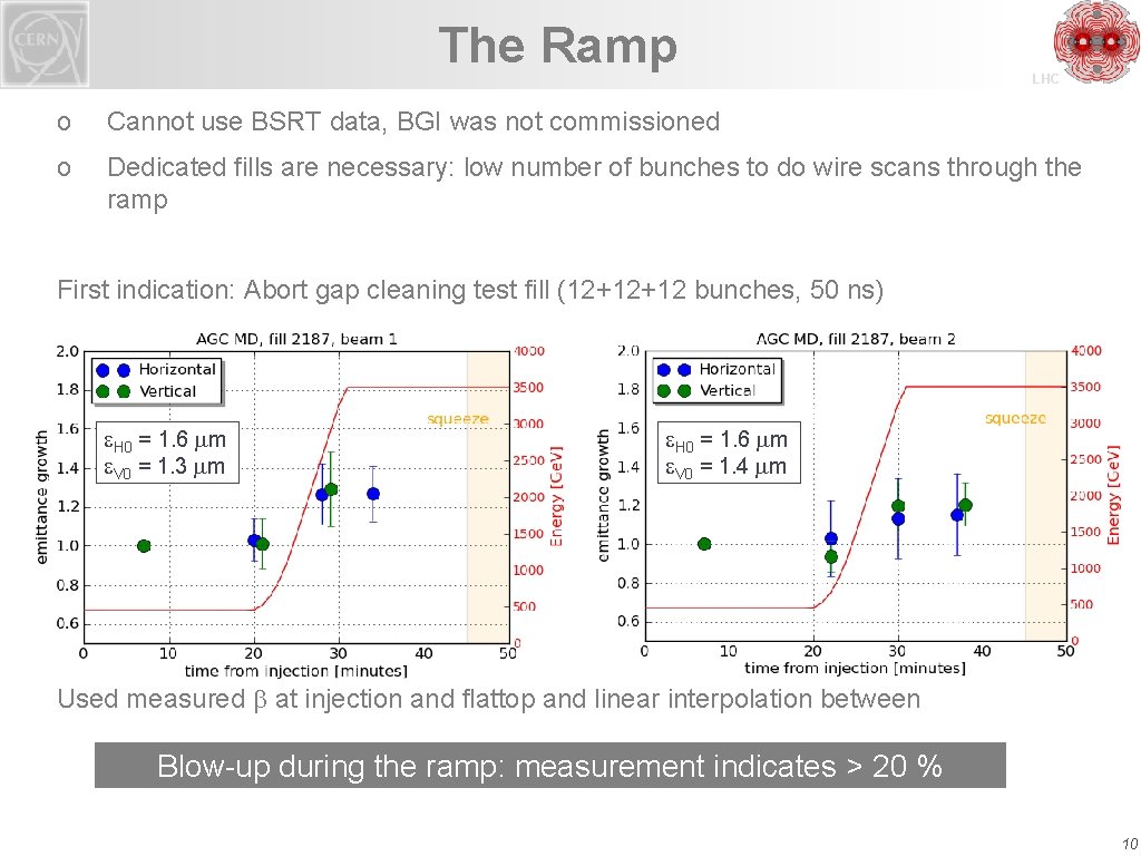The Ramp LHC o Cannot use BSRT data, BGI was not commissioned o Dedicated