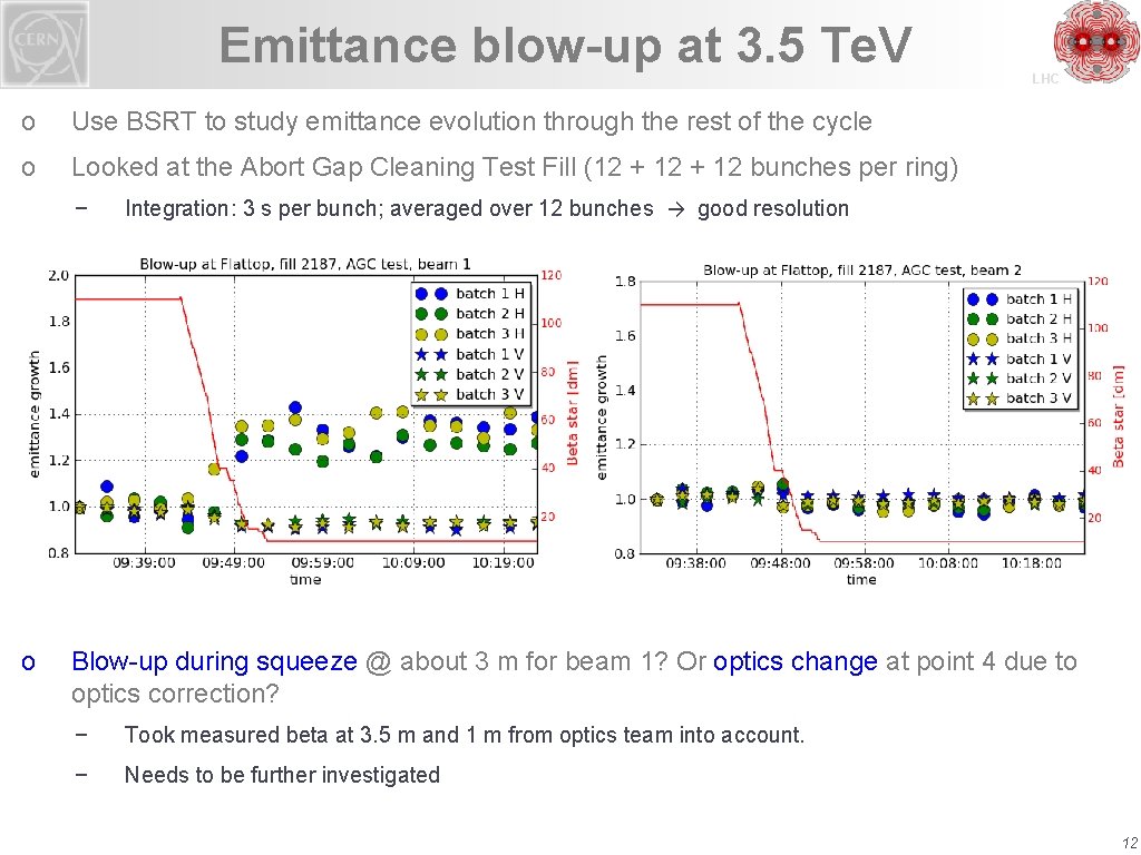 Emittance blow-up at 3. 5 Te. V o Use BSRT to study emittance evolution