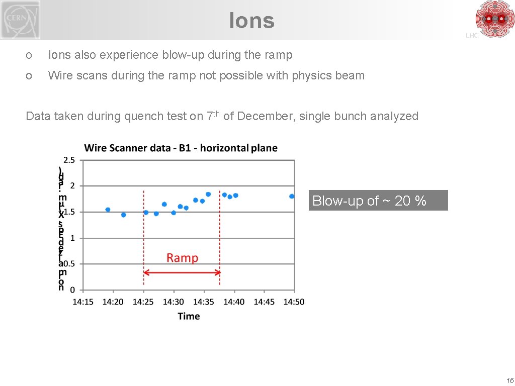 Ions LHC o Ions also experience blow-up during the ramp o Wire scans during