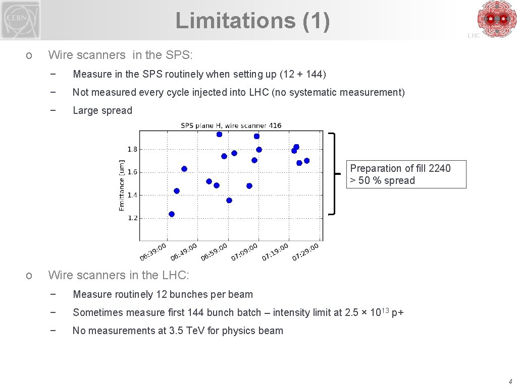 Limitations (1) o LHC Wire scanners in the SPS: − Measure in the SPS