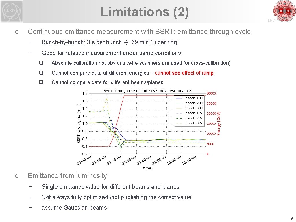 Limitations (2) o o LHC Continuous emittance measurement with BSRT: emittance through cycle −