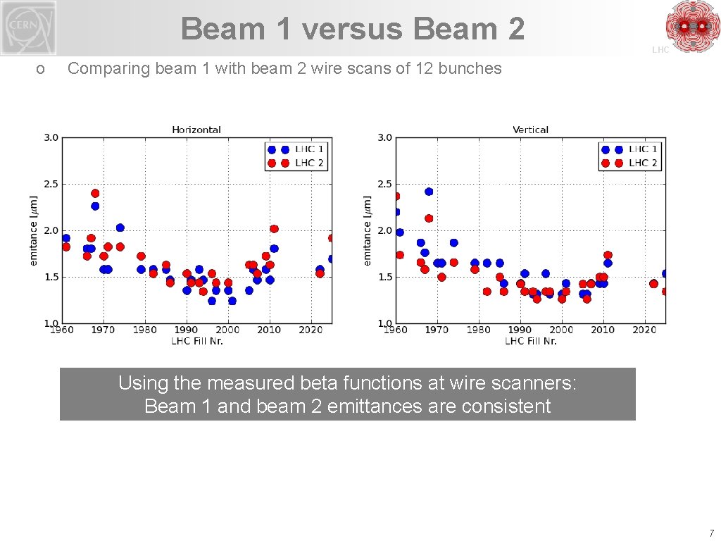 Beam 1 versus Beam 2 o LHC Comparing beam 1 with beam 2 wire