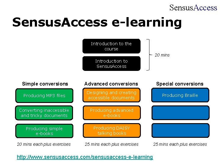 Sensus Access How to create accessible documents and