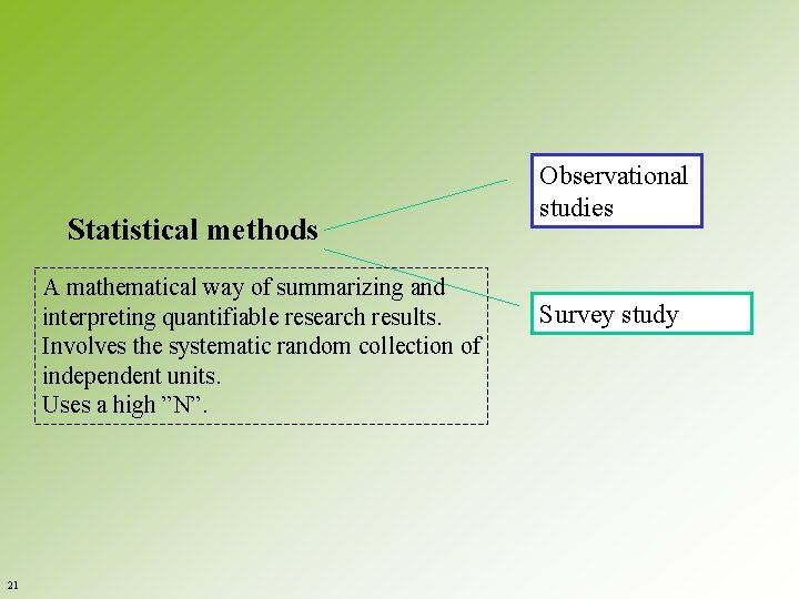 Statistical methods A mathematical way of summarizing and interpreting quantifiable research results. Involves the