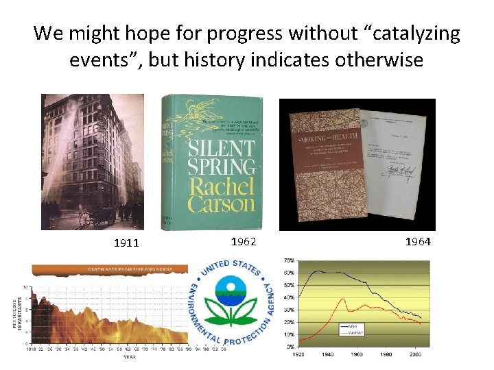 We might hope for progress without “catalyzing events”, but history indicates otherwise 1911 1962 We might hope for progress without “catalyzing events”, but history indicates otherwise 1911 1962