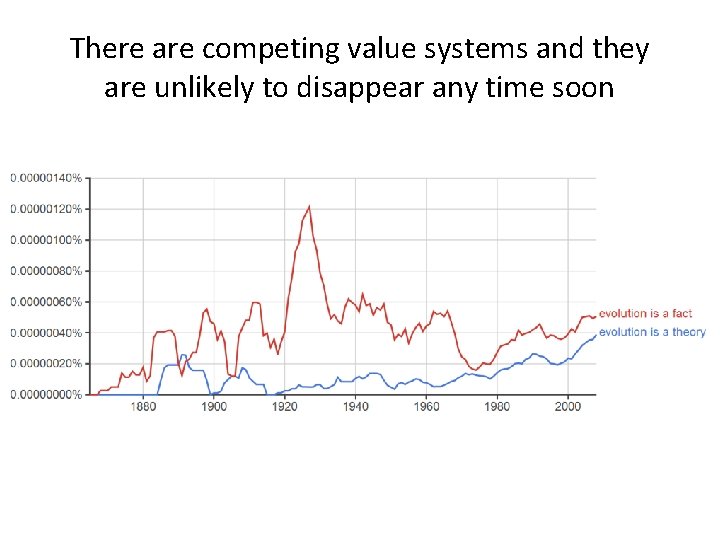 There are competing value systems and they are unlikely to disappear any time soon There are competing value systems and they are unlikely to disappear any time soon
