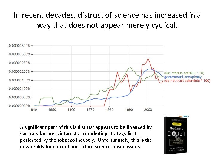 In recent decades, distrust of science has increased in a way that does not In recent decades, distrust of science has increased in a way that does not