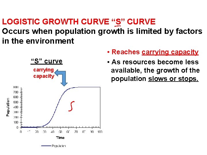 LOGISTIC GROWTH CURVE “S” CURVE Occurs when population growth is limited by factors in LOGISTIC GROWTH CURVE “S” CURVE Occurs when population growth is limited by factors in