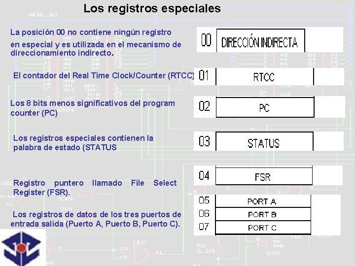 Los registros especiales La posición 00 no contiene ningún registro en especial y es