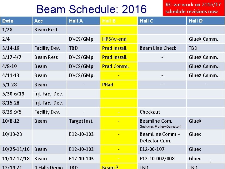 RE: we work on 2016/17 schedule revisions now Beam Schedule: 2016 Date Acc 1/28
