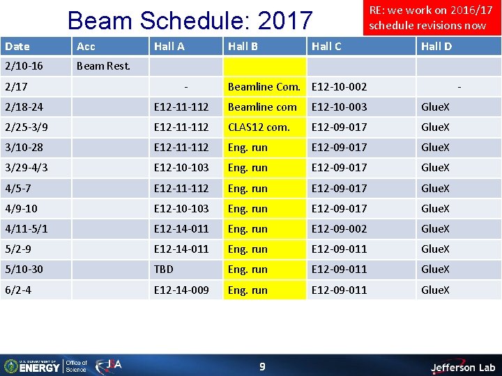 Beam Schedule: 2017 Date Acc 2/10 -16 Beam Rest. Hall A 2/17 - Hall