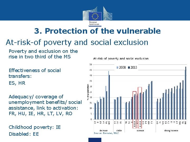 3. Protection of the vulnerable At-risk-of poverty and social exclusion Poverty and exclusion on