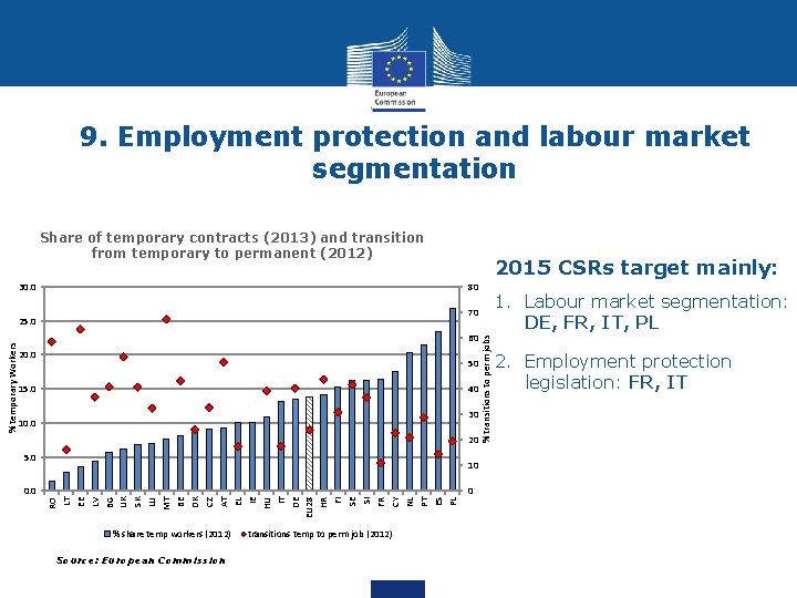 9. Employment protection and labour market segmentation Share of temporary contracts (2013) and transition