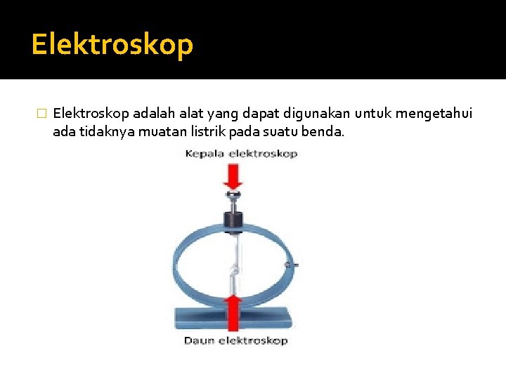 Elektroskop � Elektroskop adalah alat yang dapat digunakan untuk mengetahui ada tidaknya muatan listrik