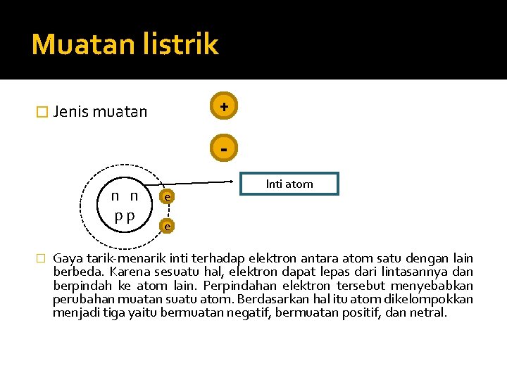 Muatan listrik + � Jenis muatan n n p p � e Inti atom