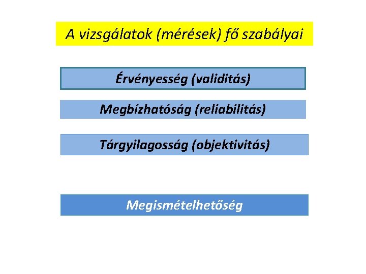 A vizsgálatok (mérések) fő szabályai Érvényesség (validitás) Megbízhatóság (reliabilitás) Tárgyilagosság (objektivitás) Megismételhetőség 