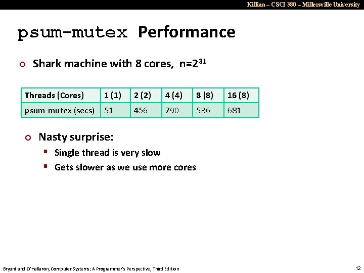 Killian – CSCI 380 – Millersville University psum-mutex Performance ¢ Shark machine with 8