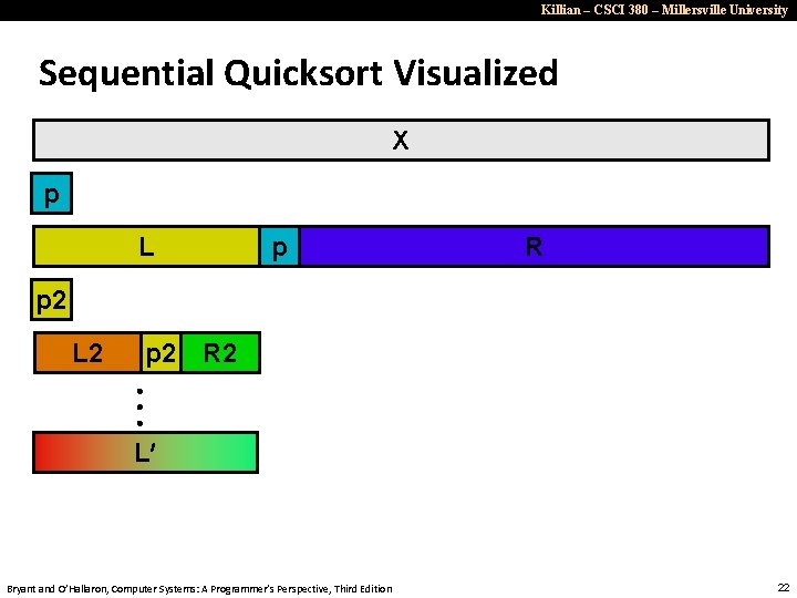 Killian – CSCI 380 – Millersville University Sequential Quicksort Visualized X p L p