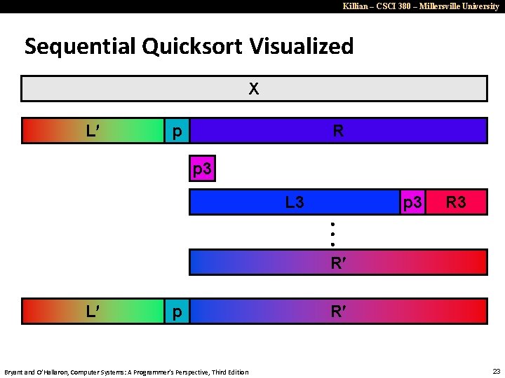 Killian – CSCI 380 – Millersville University Sequential Quicksort Visualized X L p R