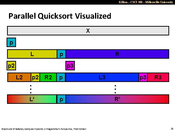 Killian – CSCI 380 – Millersville University Parallel Quicksort Visualized X p L p