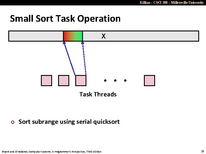 Killian – CSCI 380 – Millersville University Small Sort Task Operation X Task Threads