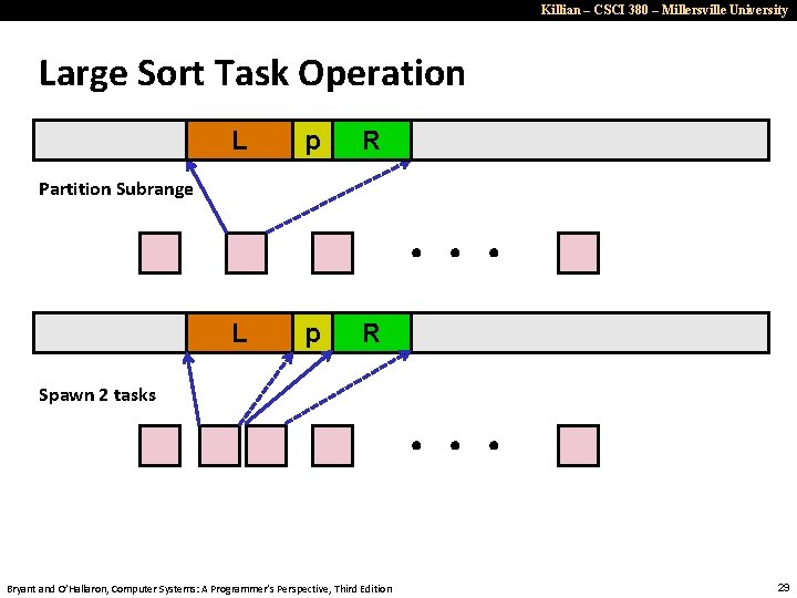 Killian – CSCI 380 – Millersville University Large Sort Task Operation L p R