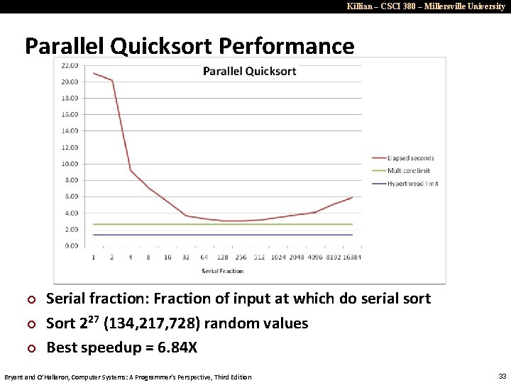 Killian – CSCI 380 – Millersville University Parallel Quicksort Performance ¢ ¢ ¢ Serial