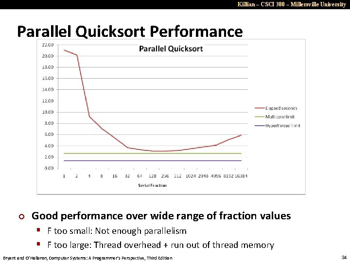 Killian – CSCI 380 – Millersville University Parallel Quicksort Performance ¢ Good performance over