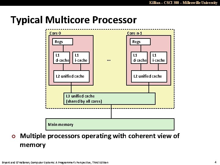 Killian – CSCI 380 – Millersville University Typical Multicore Processor Core 0 Core n-1