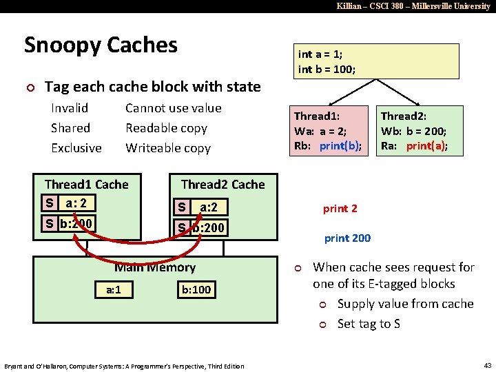 Killian – CSCI 380 – Millersville University Snoopy Caches ¢ Tag each cache block