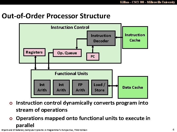 Killian – CSCI 380 – Millersville University Out-of-Order Processor Structure Instruction Control Instruction Decoder