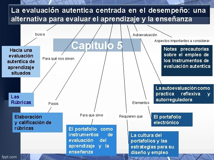 La evaluación autentica centrada en el desempeño: una alternativa para evaluar el aprendizaje y