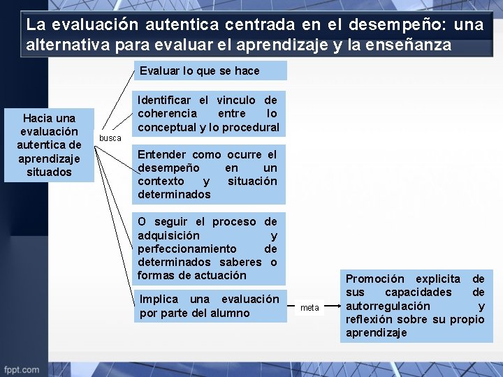 La evaluación autentica centrada en el desempeño: una alternativa para evaluar el aprendizaje y