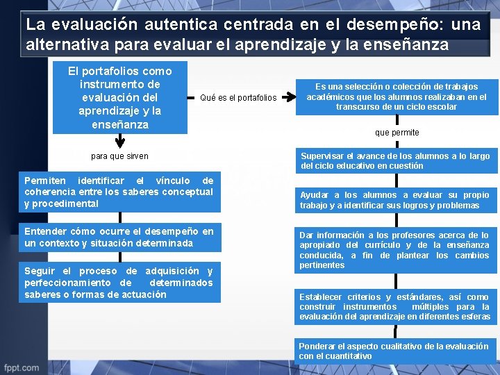 La evaluación autentica centrada en el desempeño: una alternativa para evaluar el aprendizaje y