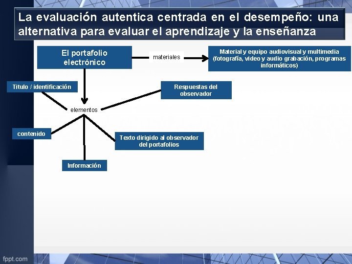 La evaluación autentica centrada en el desempeño: una alternativa para evaluar el aprendizaje y