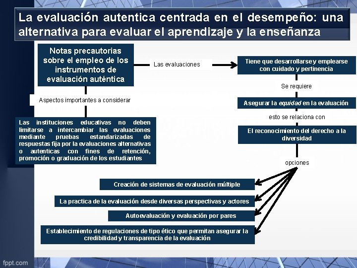 La evaluación autentica centrada en el desempeño: una alternativa para evaluar el aprendizaje y