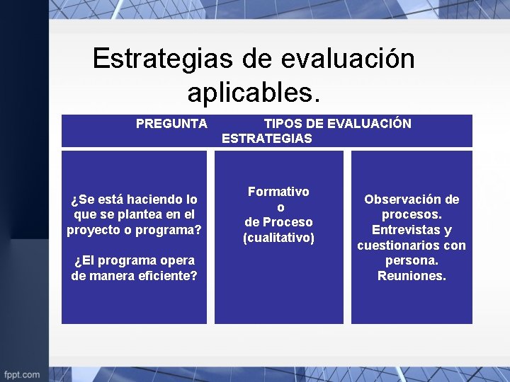 Estrategias de evaluación aplicables. PREGUNTA ¿Se está haciendo lo que se plantea en el