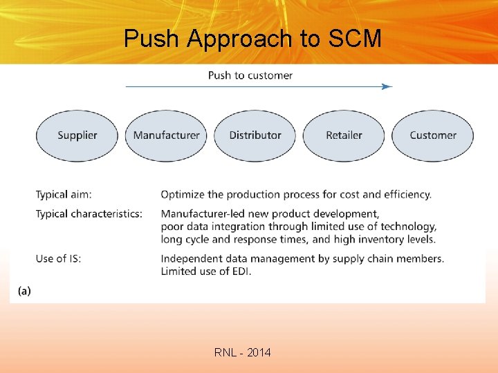 Push Approach to SCM RNL - 2014 