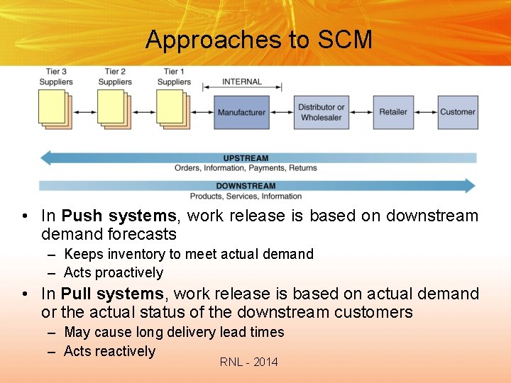 Approaches to SCM • In Push systems, work release is based on downstream demand