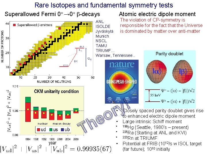 Rare Isotopes and fundamental symmetry tests Superallowed Fermi 0+ → 0+ -decays Atomic electric