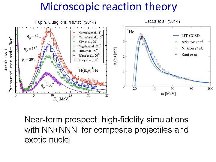 Microscopic reaction theory Bacca et al. (2014) Proton-recoil cross section [b/sr] Hupin, Quaglioni, Navratil