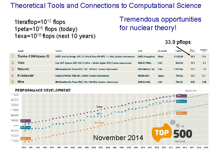Theoretical Tools and Connections to Computational Science 1 teraflop=1012 flops 1 peta=1015 flops (today)