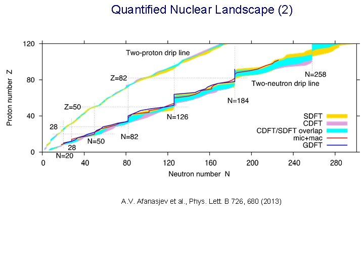 Quantified Nuclear Landscape (2) A. V. Afanasjev et al. , Phys. Lett. B 726,
