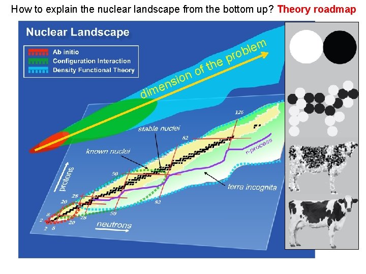 How to explain the nuclear landscape from the bottom up? Theory roadmap ns e